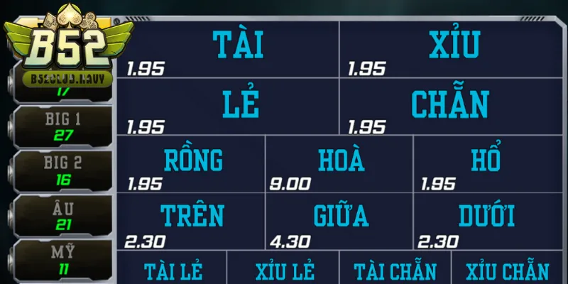 Một vài sai lầm cần tránh khi thực hiện soi cầu lô đề trực tuyến